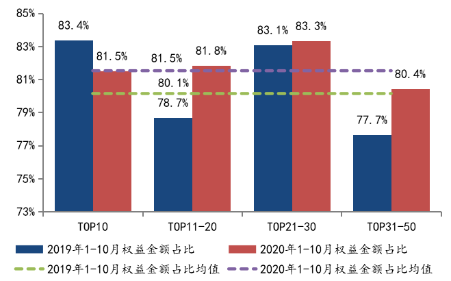 2020年世茂房地产排名_2020年10月中国房地产企业品牌传播力TOP100排行榜