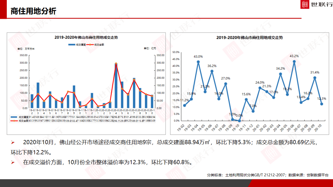 佛山gdp2020年10月_佛山2020年房价地图(2)