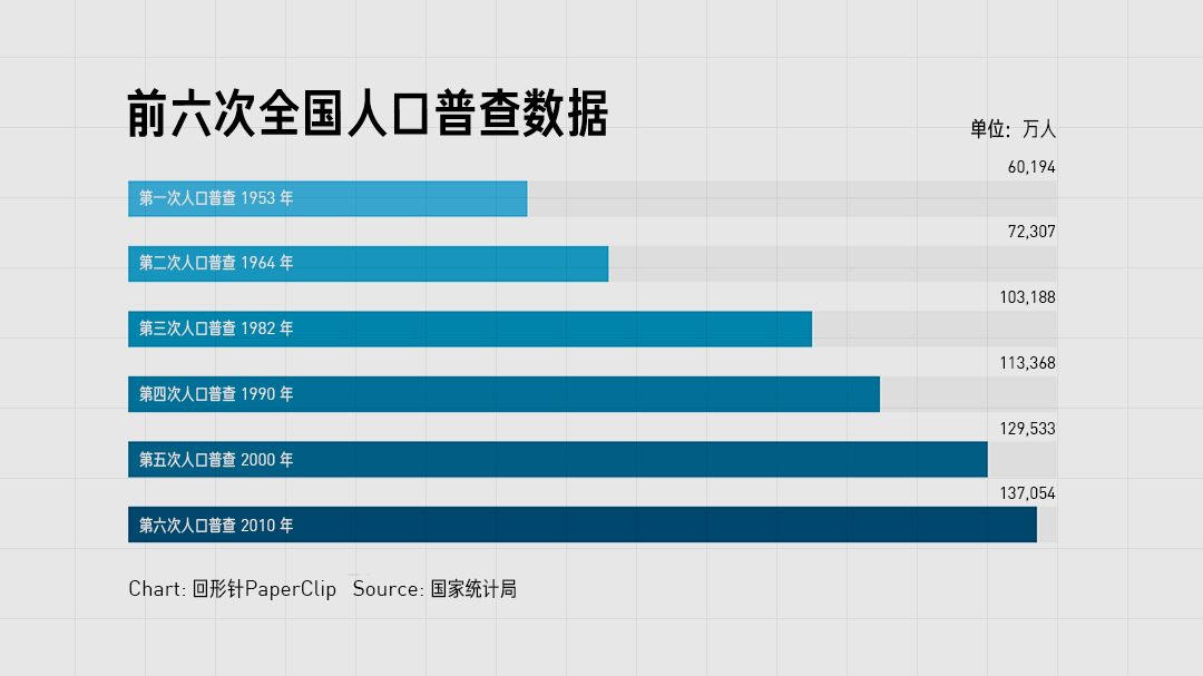 人口普查晚上查吗_人口普查