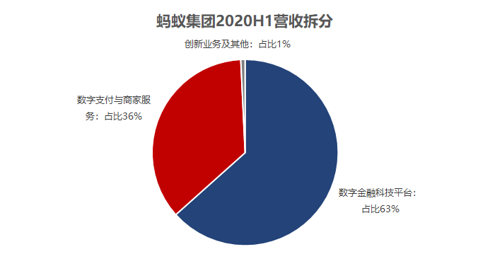 调整|蚂蚁集团需调整上市业务？会涉及哪些板块