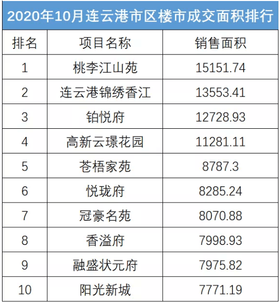 连云港市各县区2020gdp_2020年度台州各县市区GDP排名揭晓 你们区排第几(3)