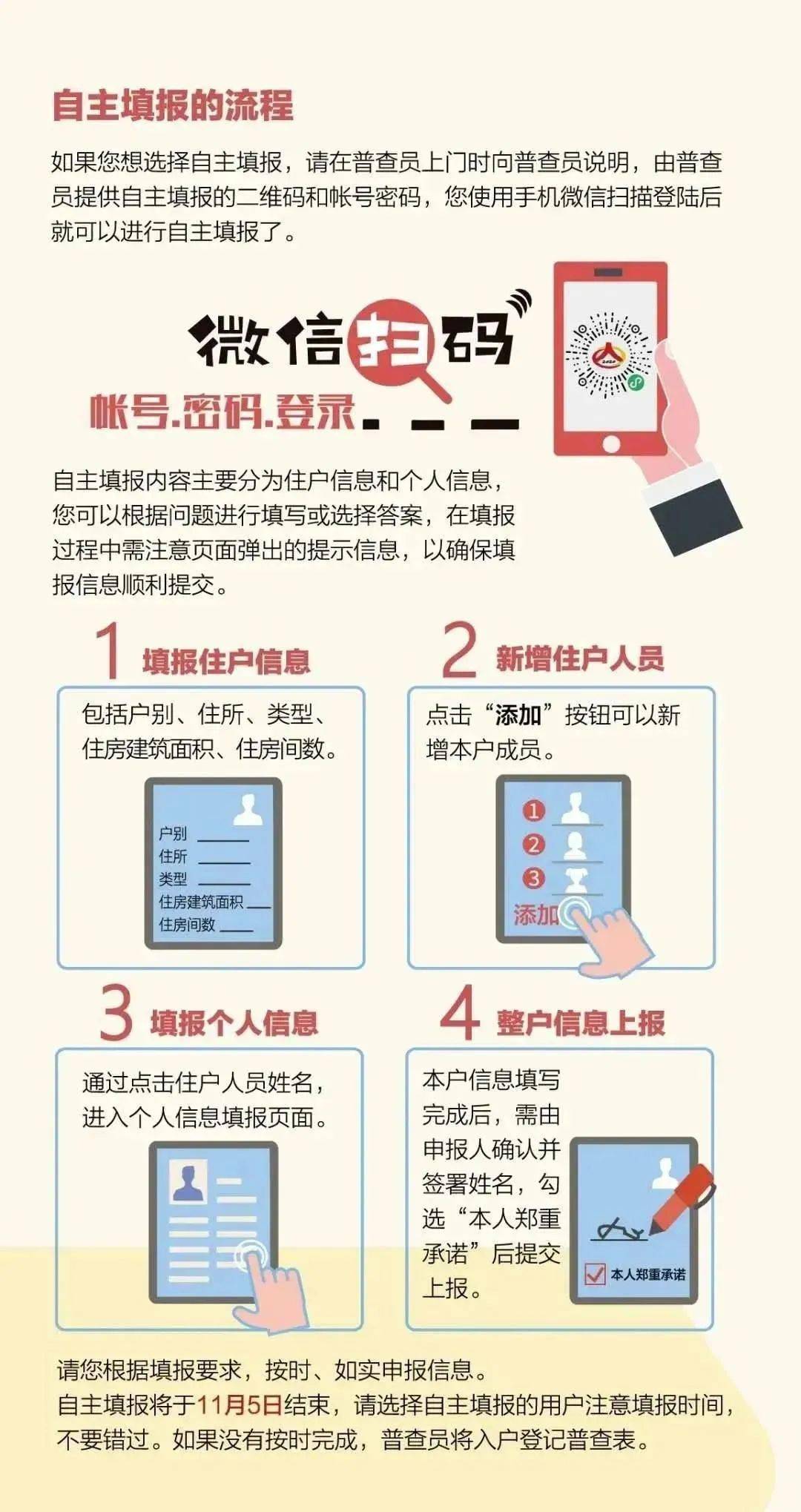 人口普查工作的由来_人口普查工作图片(2)