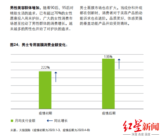 博会|进博会今日开幕！2020年进口消费加速线上化，男性面膜消费增长超200%