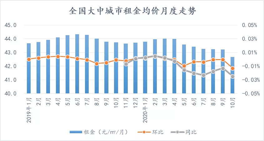 公租房按人口分配面积_人口普查(2)