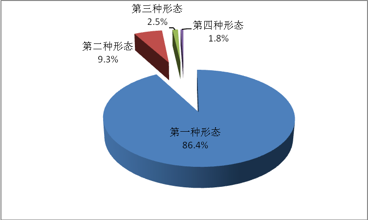 2020年兵团总人口_2020-2021跨年图片