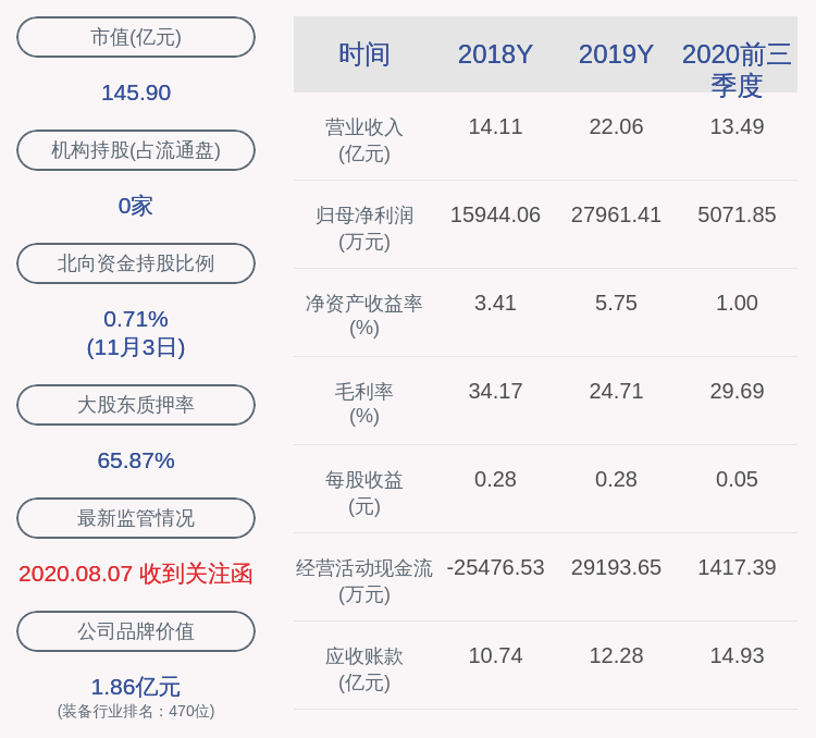 控股|亚光科技：控股股东质押约1625万股