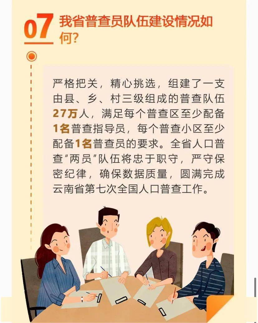 第七次普查人口提问_第七次人口普查图片