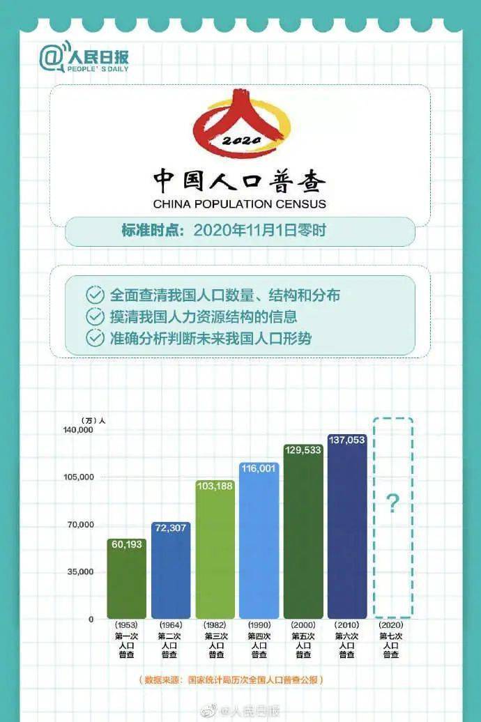 人口普查不漏一人一户_人口普查(2)