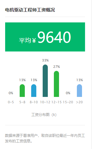 电机厂招聘_电机招聘图片(2)