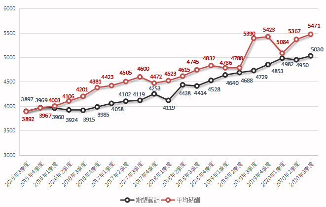 桂林人口2020_2020桂林中考英语(3)