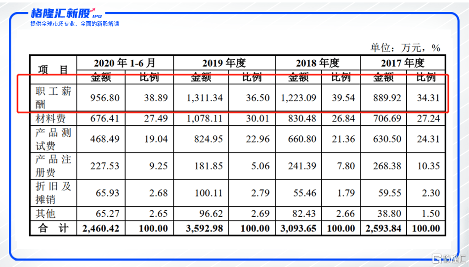 欧洲工资与gdp比重_福利开支占GDP比例最高的十个国家,法国第一(2)