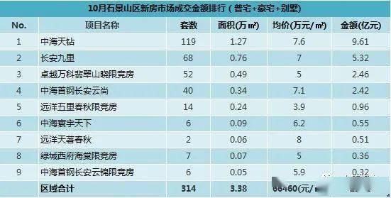 北京gdp2020各区排行榜_2020年广州各区GDP排名情况(3)