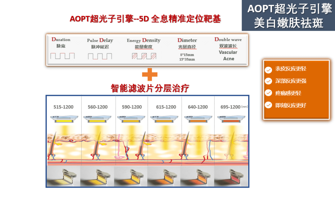 aopt超光子治疗时还会疼么