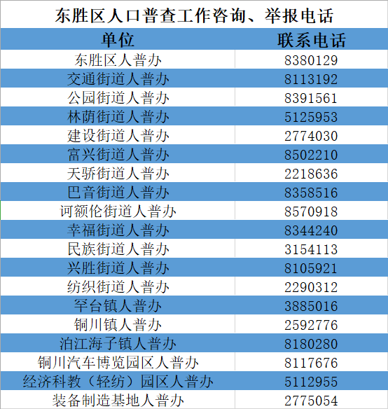 按到人口普查电话是多少_人口普查