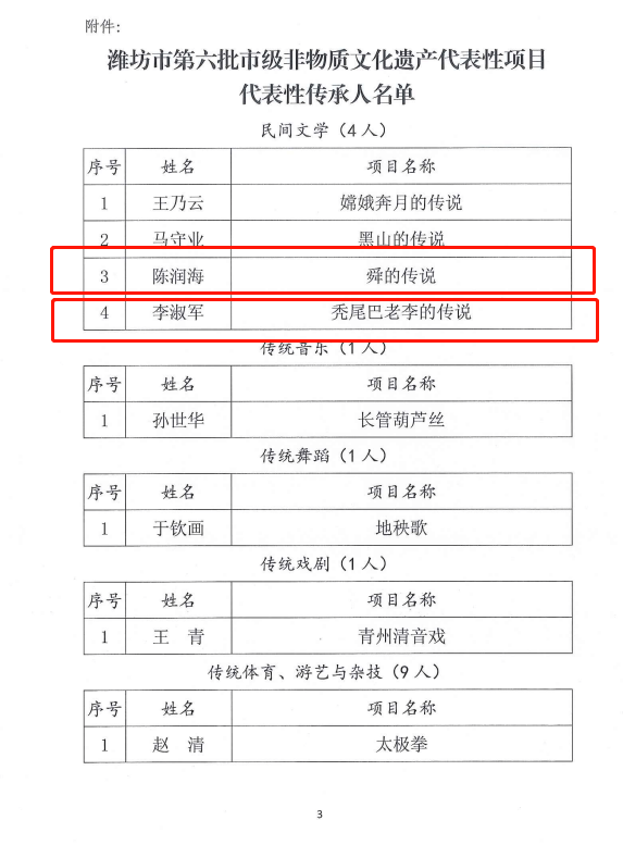 诸城市人口有多少_关于公布2019年潍坊大学生暑期公益实习活动首批入围人员名(3)