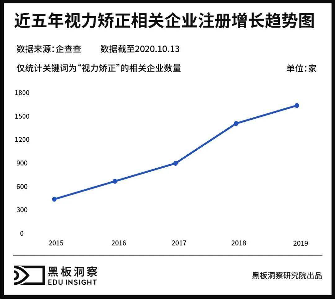 近视人口的数量_青少年爱 挤眉弄眼 ,很可能是近视(3)