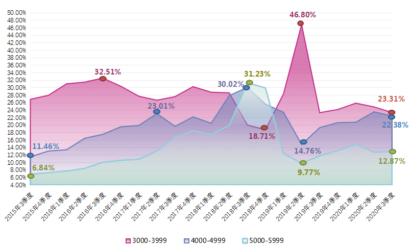 元朝人口数量_辽金元清政权的核心保护中亚传统(2)