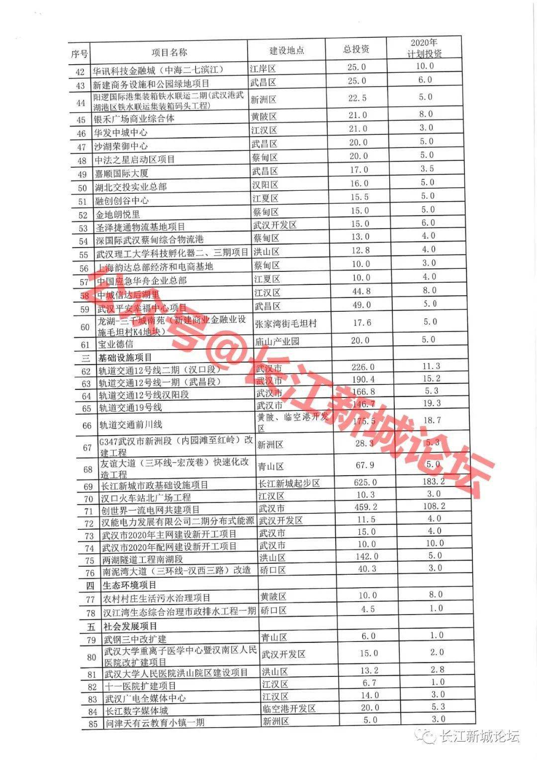 武汉新州区经济总量_武汉经济开发区图片(3)