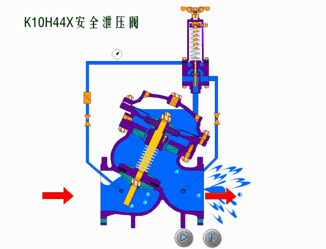 80个阀门结构原理动画,速看!_减压阀