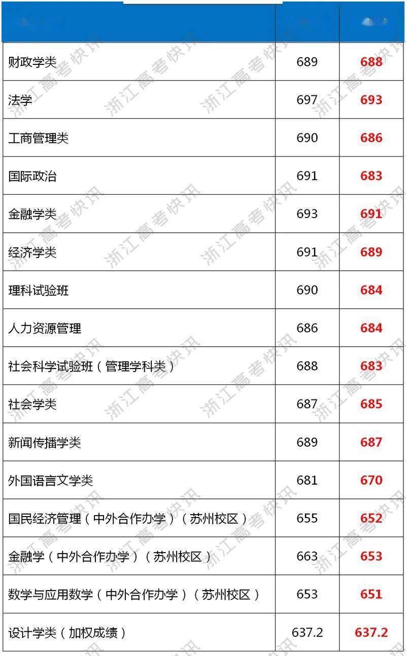 2020中国大学录取线_重磅!2020高校录取分数线百强出炉!北大第一,国科大