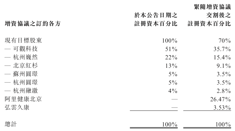 根据定义的逻辑学法则 对体育人口