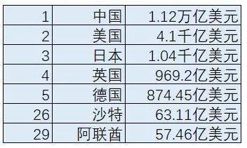 沙特人口增长_沙特阿拉伯