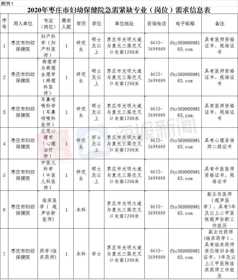 2020年11月医院出生人口_2020年11月最新早上好(2)