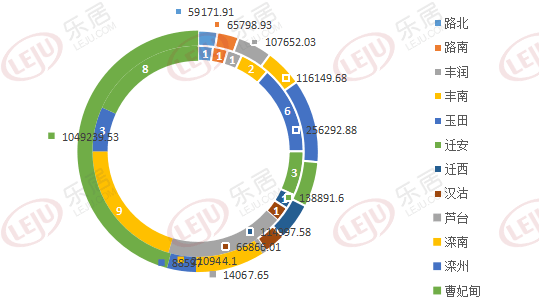 2020年1-9月土地出让排名_2020年安徽1-9月份土地出让数据及分析来啦!安庆…