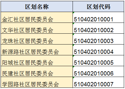 东区最新区划代码快看你家是什么数字