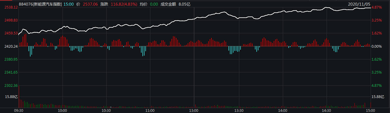市场|沪指收复3300点：资金面迎多利好，白酒新能源车还能追吗