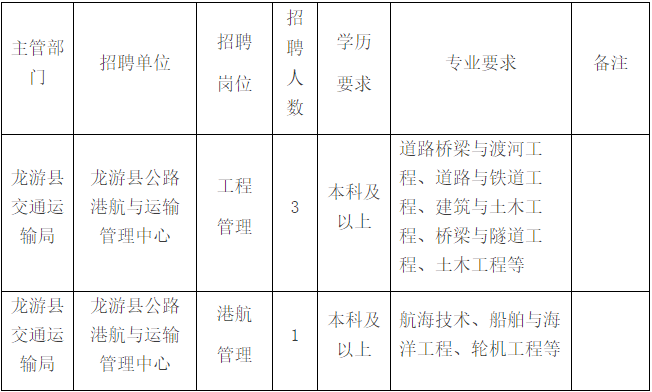 龙游人口2021_重磅发布 增长131941人,蚌埠2021年常住人口达3296408人