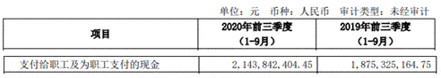 净收入|中泰证券前三季度净利23亿元 支付给职工现金21亿元