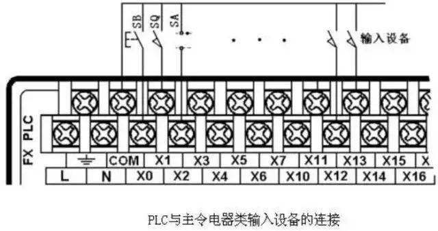 涨知识plc如何连接常用的输入输出电气元件