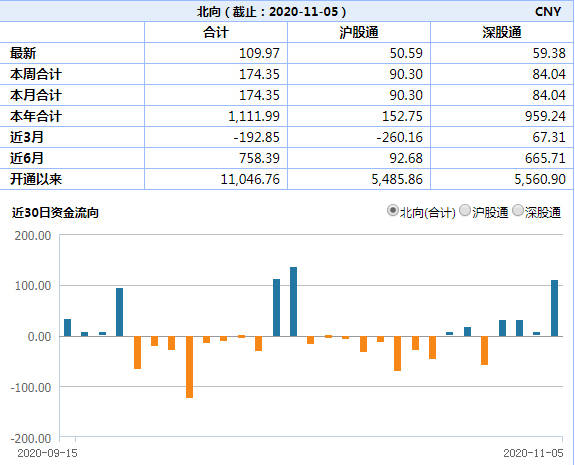 市场|沪指收复3300点：资金面迎多利好，白酒新能源车还能追吗