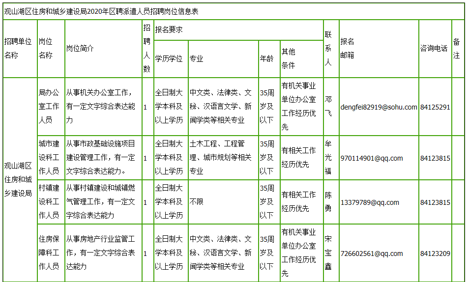 观山湖区2020年常住人口_长沙市2021年常住人口(3)