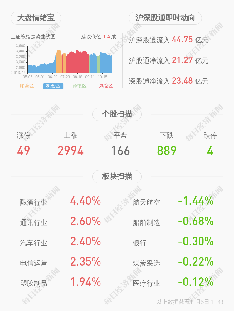 公司|久其软件：实控人董泰湘、赵福君合计补充质押450万股