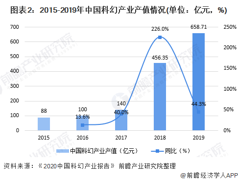 2020年中国GDP不对劲_中国到底强在哪 西方想不明白,俄专家从3个方面分析原因(2)