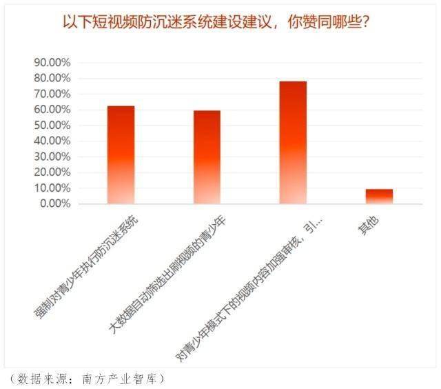 重庆成年男性人口_重庆人口大迁徙(3)