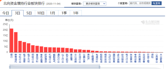 上市|不管谁赢，美股已飙升——道达早评