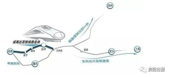 批了!经过资阳,乐至的成达万高铁可研报告获批