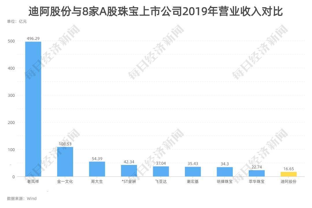 官居几品怎么增加人口_官居几品红颜去肚兜图(3)