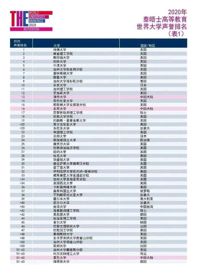 2020年世界排名前十_排名:2020年全球融资最多的前十大矿山开发者