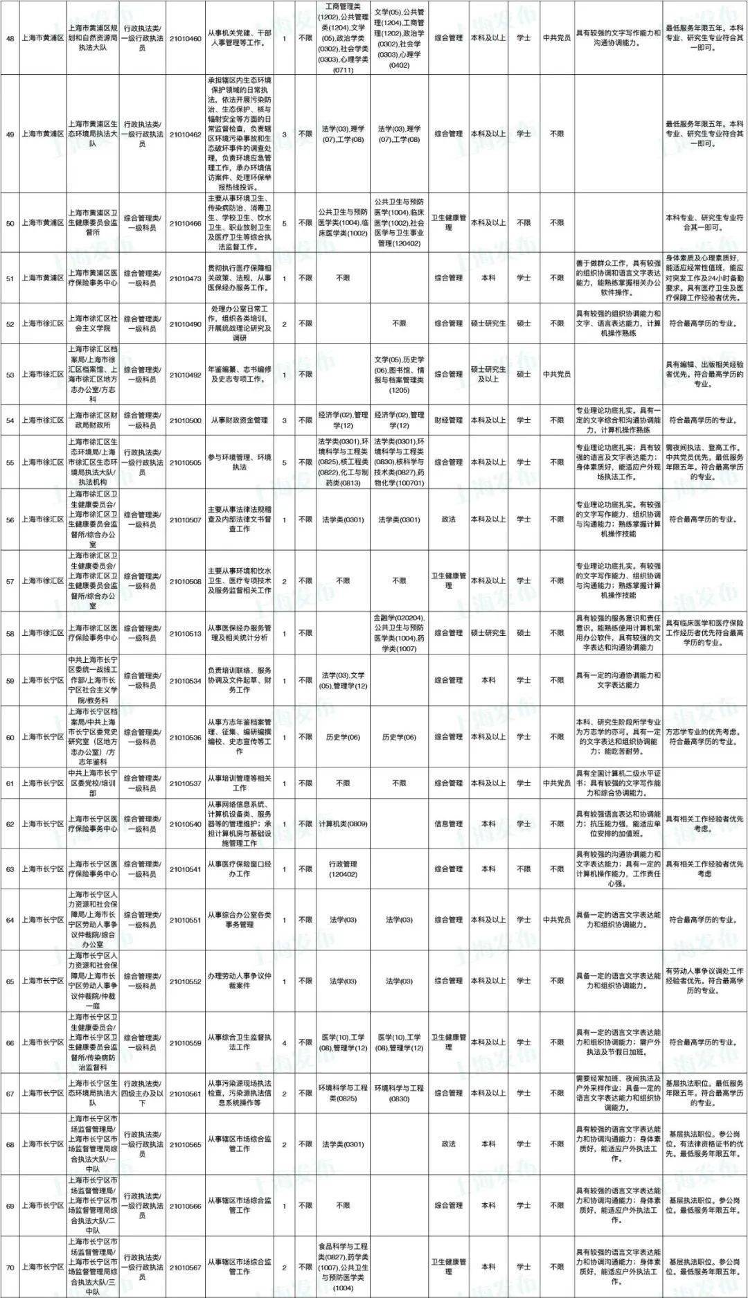 2021上海出生人口_中国人口出生曲线图(2)