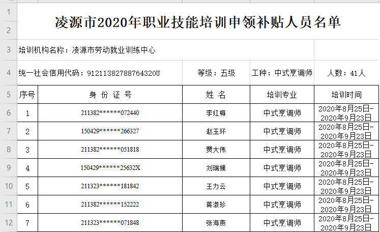 凌源市人口多少_朝阳市面向建档立卡贫困家庭招聘事业单位工作人员面试成绩