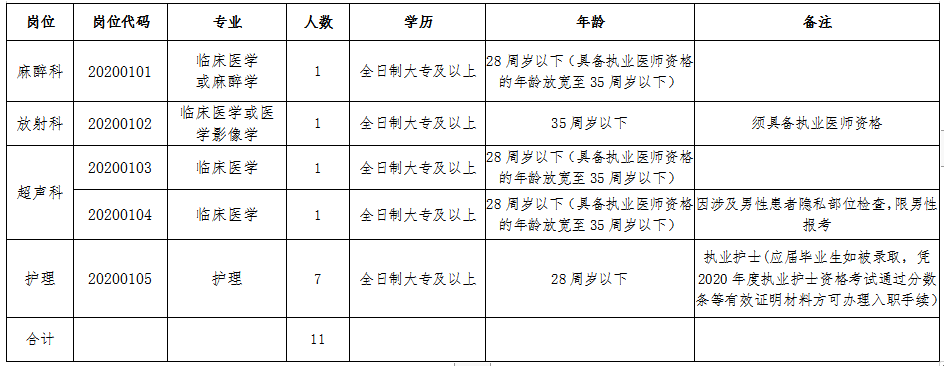 2020年中医医院排名_行业彰显现实力成绩斐然传佳讯——“2020届中国中