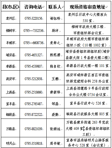 信息员招聘信息_招聘女信息员 求职招聘(4)