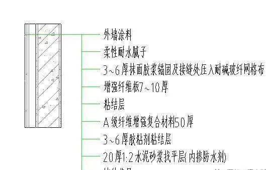 外墙抹灰及保温技术交底赶紧收藏