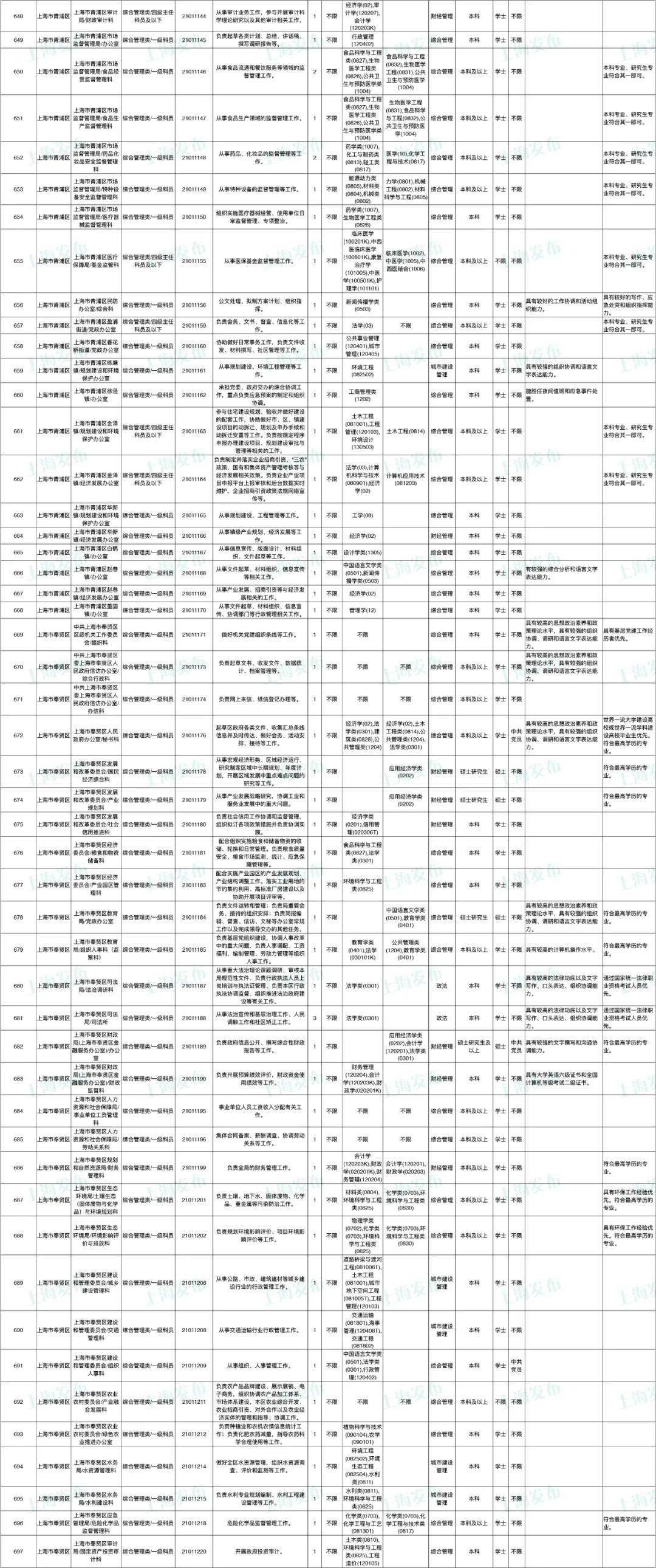 2021上海出生人口_中国人口出生曲线图(2)