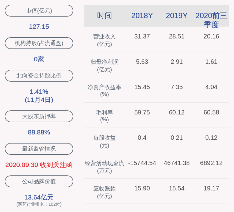 公司|贵州百灵：姜勇先生质押830万股