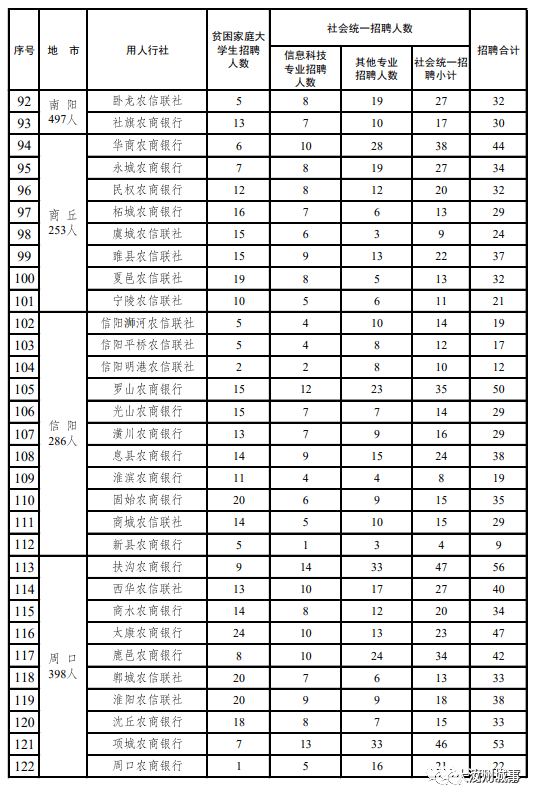 汝州市人口有多少人_这159户汝州人要领政府发的购房补贴了 看看都谁